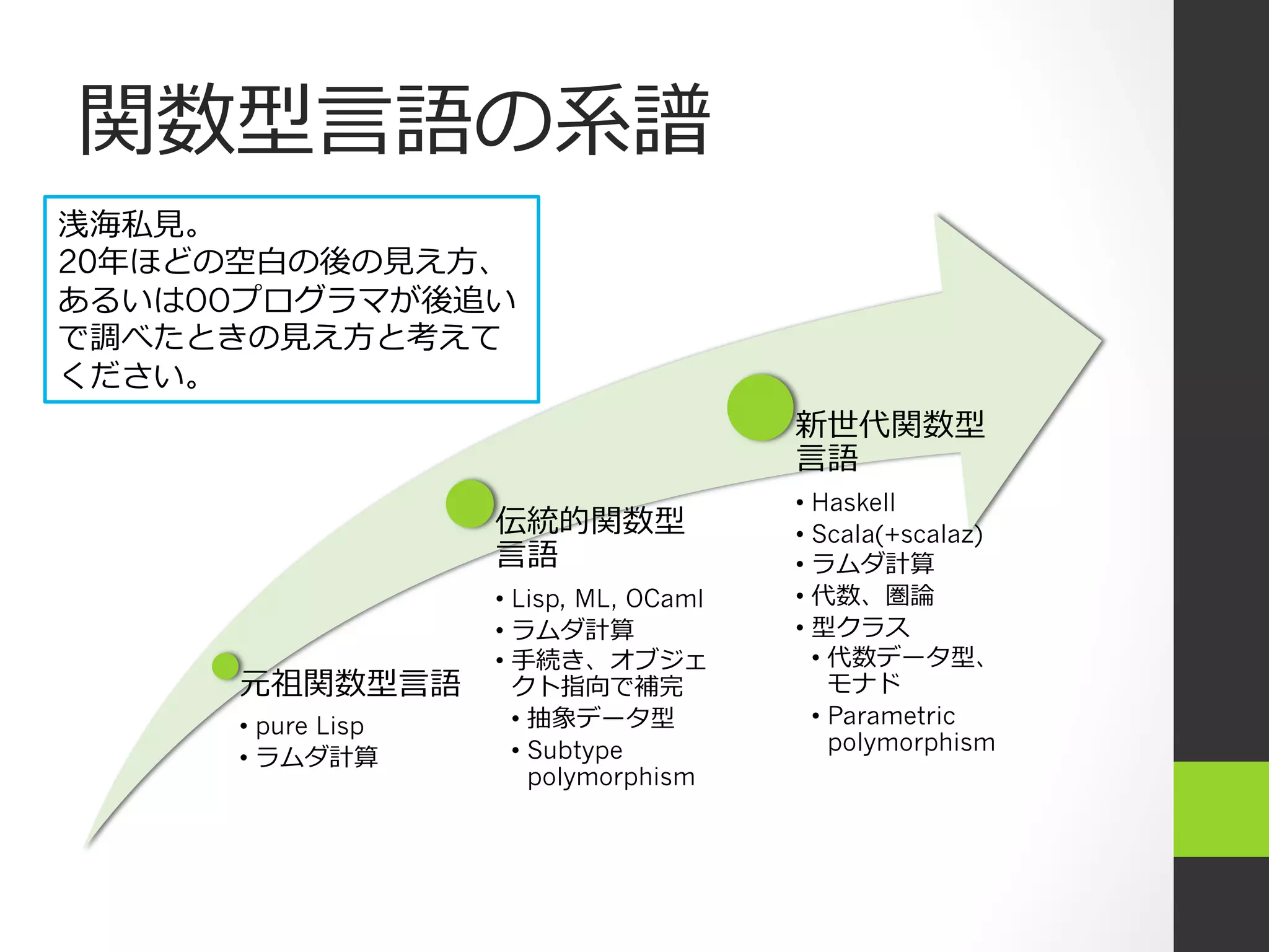 関数型⾔言語の系譜
浅海私⾒見見。
20年ほどの空⽩白の後の⾒見見え⽅方、
あるいはOOプログラマが後追い
で調べたときの⾒見見え⽅方と考えて
ください。
                                           新世代関数型
                                           ⾔言語
                                           •  Haskell
                      伝統的関数型               •  Scala(+scalaz)
                      ⾔言語                  •  ラムダ計算
                      •  Lisp, ML, OCaml   •  代数、圏論
                      •  ラムダ計算             •  型クラス
                      •  ⼿手続き、オブジェ            •  代数データ型、
       元祖関数型⾔言語          クト指向で補完                 モナド
       •  pure Lisp      •  抽象データ型            •  Parametric
                         •  Subtype              polymorphism
       •  ラムダ計算
                            polymorphism
 