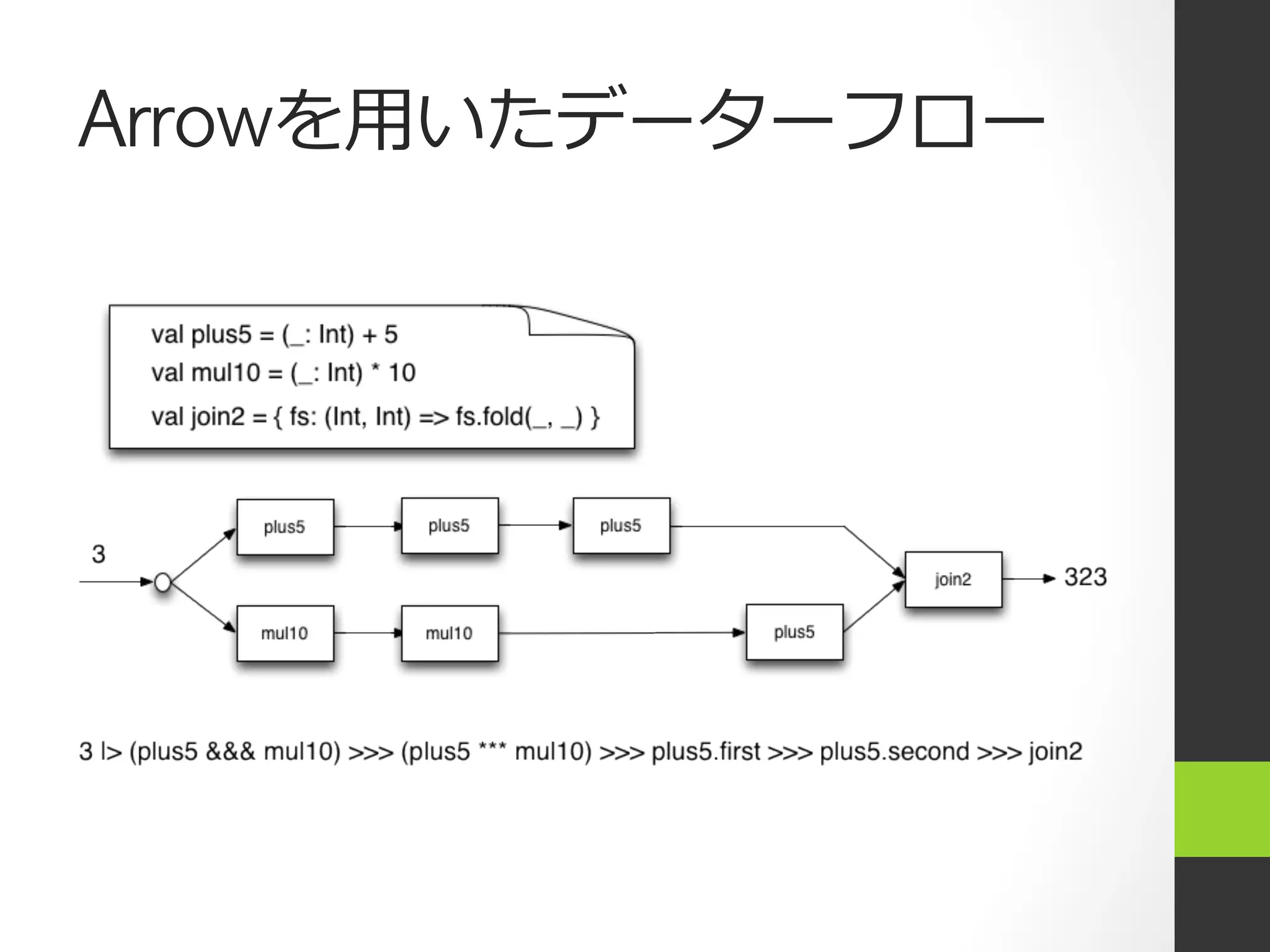 Arrowを⽤用いたデーターフロー
 