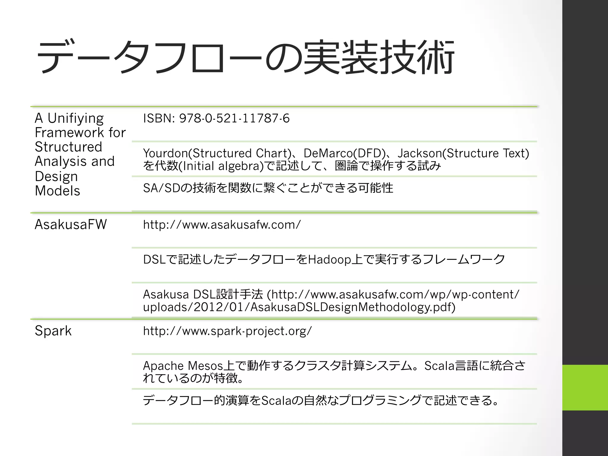データフローの実装技術
A Unifiying     ISBN: 978-0-521-11787-6
Framework for
Structured      Yourdon(Structured Chart)、DeMarco(DFD)、Jackson(Structure Text)
Analysis and    を代数(Initial algebra)で記述して、圏論で操作する試み
Design
Models          SA/SDの技術を関数に繋ぐことができる可能性


AsakusaFW       http://www.asakusafw.com/

                DSLで記述したデータフローをHadoop上で実⾏行行するフレームワーク

                Asakusa DSL設計⼿手法 (http://www.asakusafw.com/wp/wp-content/
                uploads/2012/01/AsakusaDSLDesignMethodology.pdf)

Spark           http://www.spark-project.org/

                Apache Mesos上で動作するクラスタ計算システム。Scala⾔言語に統合さ
                れているのが特徴。
                データフロー的演算をScalaの⾃自然なプログラミングで記述できる。
 