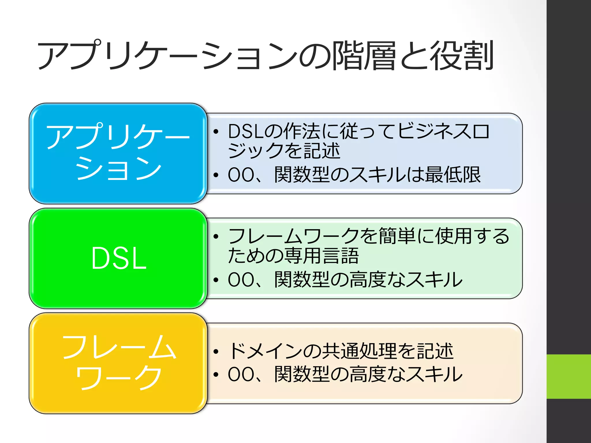 アプリケーションの階層と役割

アプリケー   •  DSLの作法に従ってビジネスロ
           ジックを記述
 ション    •  OO、関数型のスキルは最低限


        •  フレームワークを簡単に使⽤用する
 DSL       ための専⽤用⾔言語
        •  OO、関数型の⾼高度なスキル


フレーム    •  ドメインの共通処理を記述
 ワーク    •  OO、関数型の⾼高度なスキル
 