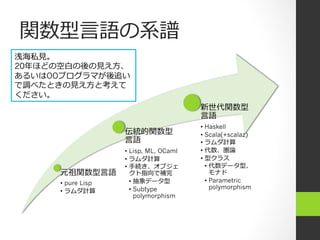 関数型⾔言語の系譜
浅海私⾒見見。
20年ほどの空⽩白の後の⾒見見え⽅方、
あるいはOOプログラマが後追い
で調べたときの⾒見見え⽅方と考えて
ください。
                                           新世代関数型
                                           ⾔言語
                                           •  Haskell
                      伝統的関数型               •  Scala(+scalaz)
                      ⾔言語                  •  ラムダ計算
                      •  Lisp, ML, OCaml   •  代数、圏論
                      •  ラムダ計算             •  型クラス
                      •  ⼿手続き、オブジェ            •  代数データ型、
       元祖関数型⾔言語          クト指向で補完                 モナド
       •  pure Lisp      •  抽象データ型            •  Parametric
                         •  Subtype              polymorphism
       •  ラムダ計算
                            polymorphism
 