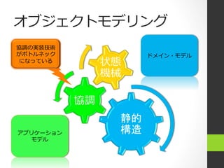 オブジェクトモデリング
協調の実装技術
がボトルネック              ドメイン・モデル
 になっている         状態
                機械

           協調
                 静的 　
アプリケーション         構造
  モデル
 