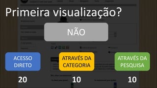 Primeira visualização?
NÃO
ACESSO
DIRETO
20 10
ATRAVÉS DA
CATEGORIA
10
ATRAVÉS DA
PESQUISA
 