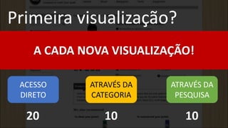 Primeira visualização?
NÃO
ACESSO
DIRETO
20 10
ATRAVÉS DA
CATEGORIA
10
ATRAVÉS DA
PESQUISA
A CADA NOVA VISUALIZAÇÃO!
 