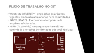 ▸WORKING DIRECTORY - Onde estão os arquivos
vigentes, ainda não adicionados nem commitados
▸INDEX (STAGE) - É uma árvore temporária de
arquivos adicionados.
▸HEAD (Ta valendo) - Area que aponta o ultimo
commit de alterações confirmadas que você realizou.
FLUXO DE TRABALHO NO GIT
 