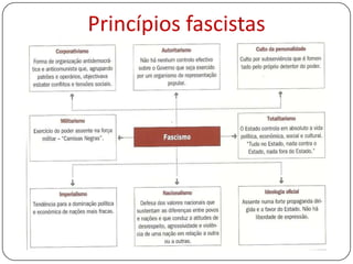 Princípios fascistas

 