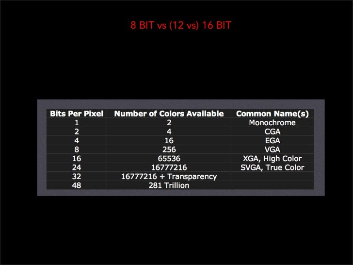 12 Bit Vs 16 Bit , Understanding the Difference Between 8-Bit and 16 ...