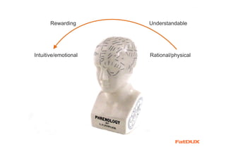 Rewarding      Understandable




Intuitive/emotional   Rational/physical
 