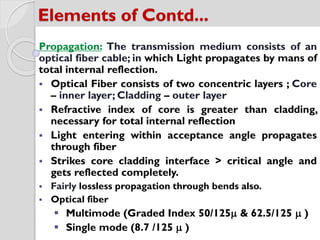 Elements of Contd...
Propagation: The transmission medium consists of an
optical fiber cable; in which Light propagates by mans of
total internal reflection.
 Optical Fiber consists of two concentric layers ; Core
– inner layer; Cladding – outer layer
 Refractive index of core is greater than cladding,
necessary for total internal reflection
 Light entering within acceptance angle propagates
through fiber
 Strikes core cladding interface > critical angle and
gets reflected completely.
 Fairly lossless propagation through bends also.
 Optical fiber
 Multimode (Graded Index 50/125 & 62.5/125  )
 Single mode (8.7 /125  )
 