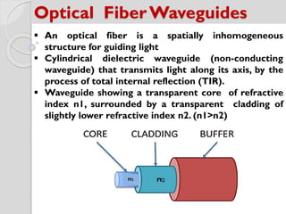 Optical FiberWaveguides
 An optical fiber is a spatially inhomogeneous
structure for guiding light
 Cylindrical dielectric waveguide (non-conducting
waveguide) that transmits light along its axis, by the
process of total internal reflection (TIR).
 Waveguide showing a transparent core of refractive
index n1, surrounded by a transparent cladding of
slightly lower refractive index n2. (n1>n2)
 