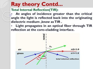 Ray theory Contd...
Total Internal Reflection(TIR):
 At angles of incidence greater than the critical
angle the light is reflected back into the originating
dielectric medium ,know asTIR .
 Light propagates in an optical fiber through TIR
reflection at the core–cladding interface.
 