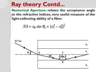 Ray theory Contd...
Numerical Aperture: relates the acceptance angle
to the refractive indices, very useful measure of the
light-collecting ability of a fiber.
 