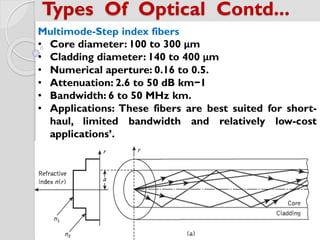 Types Of Optical Contd...
Multimode-Step index fibers
• Core diameter: 100 to 300 μm
• Cladding diameter: 140 to 400 μm
• Numerical aperture: 0.16 to 0.5.
• Attenuation: 2.6 to 50 dB km−1
• Bandwidth: 6 to 50 MHz km.
• Applications: These fibers are best suited for short-
haul, limited bandwidth and relatively low-cost
applications’.
 