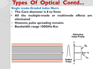 Single mode-Graded index fibers
 The Core diameter is 8 to 9mm
 All the multiple-mode or multimode effects are
eliminated
 However, pulse spreading remains
 Bandwidth range 100GHz-Km
Types Of Optical Contd...
 