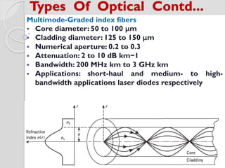Multimode-Graded index fibers
 Core diameter: 50 to 100 μm
 Cladding diameter: 125 to 150 μm
 Numerical aperture: 0.2 to 0.3
 Attenuation: 2 to 10 dB km−1
 Bandwidth: 200 MHz km to 3 GHz km
 Applications: short-haul and medium- to high-
bandwidth applications laser diodes respectively
Types Of Optical Contd...
 