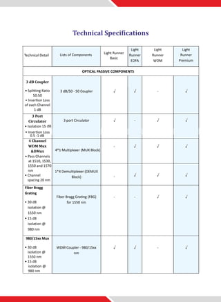 Ofc parameter measurement | PDF
