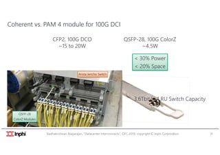OFC 2019 - 100G DWDM DCI/Metro Network Solutions - Debating ...