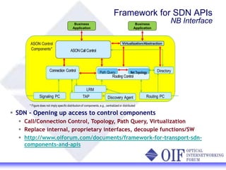 OFC2016 SDN Framework and APIs | PPT