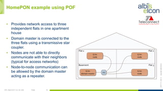 OFC, March 2017, LA, CA, USA Public 16
ES/T-17—042-Acopyrightalbis-elcon
HomePON example using POF
▪  Provides network access to three
independent flats in one apartment
house
▪  Domain master is connected to the
three flats using a transmissive star
coupler.
▪  Nodes are not able to directly
communicate with their neighbors
(typical for access networks)
▪  Node-to-node communication can
be allowed by the domain master
acting as a repeater.
Flat	
  1 Flat	
  2
Flat	
  3
G.hn
node
1x3
G.hn	
  
domain	
  master
G.hn
node
G.hn
node
Basement
 