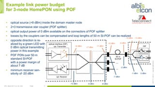 OFC, March 2017, LA, CA, USA Public 17
ES/T-17—042-Acopyrightalbis-elcon
Example link power budget
for 3-node HomePON using POF
▪  optical source (+8 dBm) inside the domain master node
▪  2×3 transmissive star coupler (POF splitter)
▪  optical output power of 0 dBm available on the connectors of POF splitter
▪  losses by the couplers can be compensated and loop lengths of 50 m SI-POF can be realized
▪  opposite direction is re-
alized by a green LED with
0 dBm optical transmitting
power in this example
▪  POF PON over 50 m
standard SI-POF
with a power margin of
about 7 dB
▪  minimum receiver sen-
sitivity of ‑20 dBm
-9 dBm -13 dBm
optical interface (OIF)
opt. Transmitter
opt. Receiver
OIF+8 dBm
+7 dBm
+1 dBm
+0 dBm -8 dBm
0 dBm-1 dBm
-2 dBm
-7 dBm
-8 dBm-9 dBm-13 dBm
50 m
SI-POF
...	
  
...	
  
 