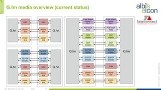 OFC, March 2017, LA, CA, USA Public 22
ES/T-17—042-Acopyrightalbis-elcon
G.hn media overview (current status)
G.hn
power-
line
phone-
line
coax
SI-POF
simplex
SI-POF
duplex
GOF
simplex
GOF
duplex
POF/GOF
PON
Free Space
Optics /
VLC
G.hn
power-
line
phone-
line
coax
SI-POF
simplex
SI-POF
duplex
GOF
simplex
GOF
duplex
POF/GOF
PON
Free Space
Optics /
VLC
G.hn
power-
line
phone-
line
coax
SI-POF
simplex
SI-POF
duplex
G.hn
power-
line
phone-
line
coax
SI-POF
simplex
SI-POF
duplex
G.hn
power-
line
phone-
line
coax
G.hn
power-
line
phone-
line
coax
 
