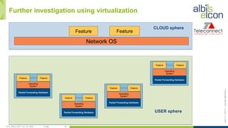 OFC, March 2017, LA, CA, USA Public 24
ES/T-17—042-Acopyrightalbis-elcon
CLOUD sphere
USER sphere
Further investigation using virtualization
Packet Forwarding Hardware
Feature Feature
Packet Forwarding Hardware
Packet Forwarding Hardware
Packet Forwarding Hardware
Operating
System
Operating
System
Operating
System
Operating
System
Network OS
Feature Feature
Feature Feature
Feature Feature
Feature Feature
 