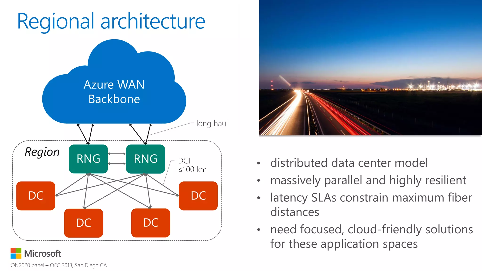 Azure WAN
Backbone
Region
Regional architecture
long haul
DCI
≤100 km
 