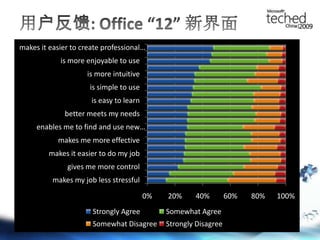 用户反馈: Office “12” 新界面