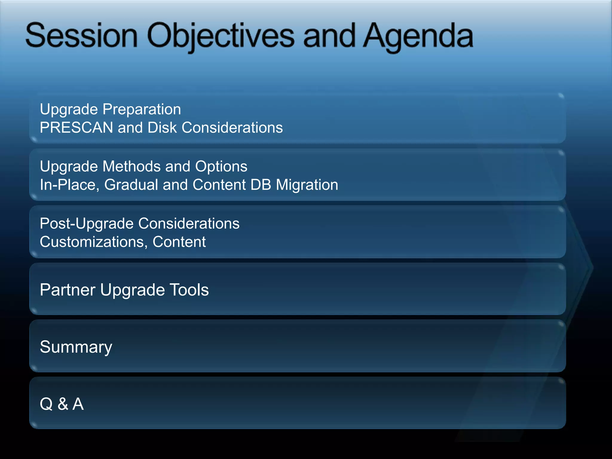 Upgrade Preparation PRESCAN and Disk ConsiderationsUpgrade Methods and OptionsIn-Place, Gradual and Content DB MigrationPost-Upgrade ConsiderationsCustomizations, ContentPartner Upgrade ToolsSummaryQ & ASession Objectives and Agenda