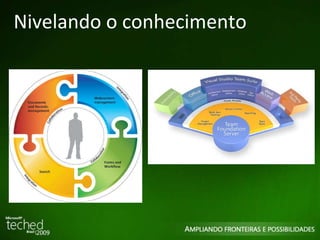 Nivelando o conhecimento 