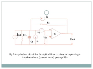 fig.An equivalent circuit for the optical fiber receiver incorporating a
transimpedance (current mode) preamplifier
-G
RTL
Vout
Vin
it
Rt
Va
iaCt
idet
 
