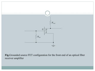 Fig.Grounded source FET configuration for the front end of an optical fiber
receiver amplifier
 