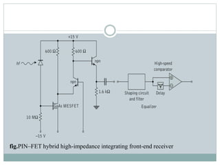 fig.PIN–FET hybrid high-impedance integrating front-end receiver
 