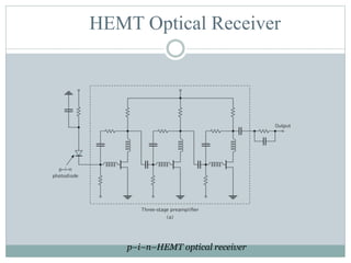 p–i–n–HEMT optical receiver
HEMT Optical Receiver
 