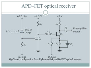 fig.Circuit configuration for a high-sensitivity APD–FET optical receiver
APD–FET optical receiver
 