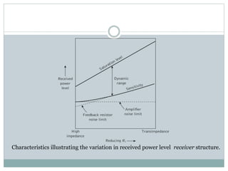 Characteristics illustrating the variation in received power level receiver structure.
 