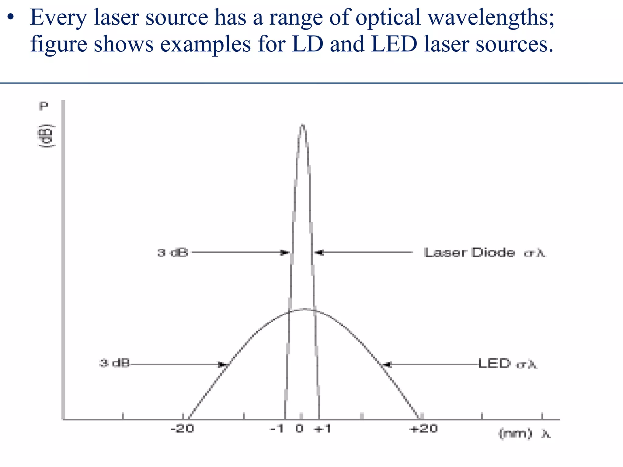 • Every laser source has a range of optical wavelengths;
figure shows examples for LD and LED laser sources.
 
