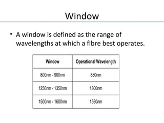 Window
• A window is defined as the range of
wavelengths at which a fibre best operates.
Window Operational Wavelength
800nm - 900nm 850nm
1250nm - 1350nm 1300nm
1500nm - 1600nm 1550nm
 