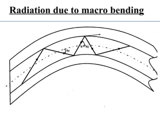 Radiation due to macro bending
 