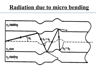 Radiation due to micro bending
 