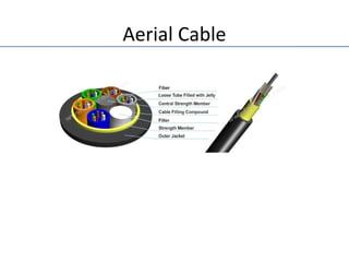 Aerial Cable
 