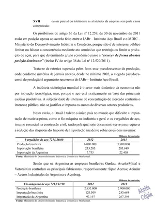 XVII cessar parcial ou totalmente as atividades da empresa sem justa causa
comprovada;
Os proibitivos do artigo 36 da Lei nº 12.259, de 30 de novembro de 2011
estão em posição oposta ao acordo feito entre o IABr – Instituto Aço Brasil e o MDIC –
Ministério do Desenvolvimento Indústria e Comércio, porque não é de interesse público
limitar ou falsear a concorrência mediante ato comissivo que restrinja ou limite a produ-
ção de aços, para que determinado grupo econômico passe a “exercer de forma abusiva
posição dominante” (inciso IV do artigo 36 da Lei nº 12.529/2011).
Trata-se de retórica superada pelos fatos esse pseudoexcesso de produção,
onde conforme matérias de jornais anexos, desde no mínimo 2002, o alegado pseudoex-
cesso de produção é argumento recorrente do IABr – Instituto Aço Brasil.
A indústria siderúrgica mundial é o setor mais dinâmico da economia não
por inovação tecnológica, mas, porque o aço está praticamente na base das principais
cadeias produtivas. A subjetividade de interesse de concentração de mercado contraria o
interesse público, não se justifica e impacta os custos de diversos setores produtivos.
Nesta razão, o Brasil é talvez o único país no mundo que dificulte a impor-
tação de matéria-prima, como o fio-máquina na indústria e geral e os vergalhões de aço,
insumo essencial na construção civil, razão pela qual este documento serve para requerer
a redução das alíquotas do Imposto de Importação incidente sobre esses dois insumos:
Milhares de toneladas
Vergalhões de aço 7214.20.00 2012 2013
Produção brasileira 6.000.000 5.900.000
Importação brasileira 235.205 283.689
Importação da Argentina 7.735 22.408
Fonte: Ministério do Desenvolvimento Indústria e Comércio e Worldsteel.
Sendo que na Argentina as empresas brasileiras Gerdau, ArcelorMittal e
Votorantim controlam os principais fabricantes, respectivamente: Sipar Aceros; Acindar
– Aceros Industriales de Argentina e Acerbrag.
Milhares de toneladas
Fio-máquina de aço 7213.91.90 2012 2013
Produção brasileira 2.953.000 2.900.000
Importação brasileira 129.509 283.689
Importação da Argentina 93.197 267.349
Fonte: Ministério do Desenvolvimento Indústria e Comércio e Worldsteel.
 