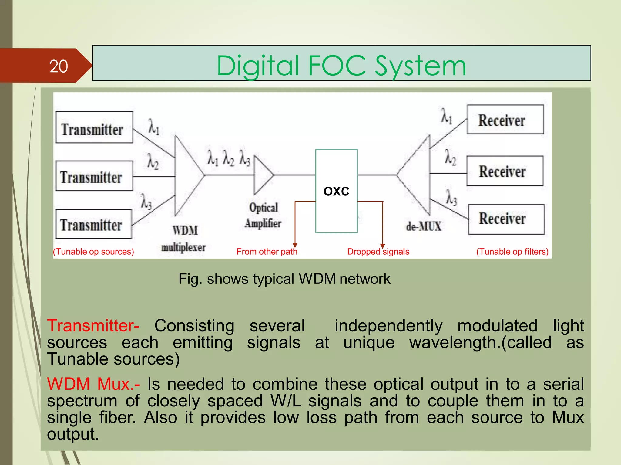 Digital FOC System20
Fig. shows typical WDM network
Transmitter- Consisting several independently modulated light
sources each emitting signals at unique wavelength.(called as
Tunable sources)
WDM Mux.- Is needed to combine these optical output in to a serial
spectrum of closely spaced W/L signals and to couple them in to a
single fiber. Also it provides low loss path from each source to Mux
output.
(Tunable op sources) From other path Dropped signals (Tunable op filters)
OXC
 