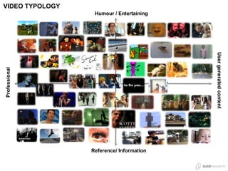 VIDEO TYPOLOGY
                  Humour / Entertaining




                                          User generated content
Professional




                 Reference/ Information
 