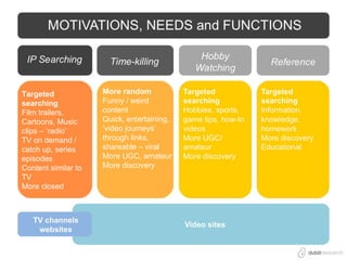 Targeted             More random
searching            Funny / weird
Film trailers,       content
Cartoons, Music      Quick, entertaining,
clips – ‘radio’      ‘video journeys’
TV on demand /       through links,
catch up, series     shareable – viral
episodes             More UGC, amateur
Content similar to   More discovery
TV
More closed
 