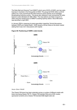 'The Communications Market 2004 - Radio' by Ofcom | PDF