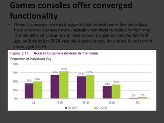 Games consoles offer converged functionality Ofcom’s consumer research suggests that around two in five individuals have access to a games device (including handheld consoles) in the home. The tendency of consumers to have access to a games consoles falls with age, with six in ten 15-24 year olds having access, in contrast to just one in three aged 45-64. 