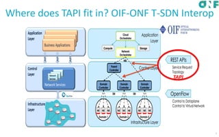 ONF Transport API (TAPI) Project | PDF