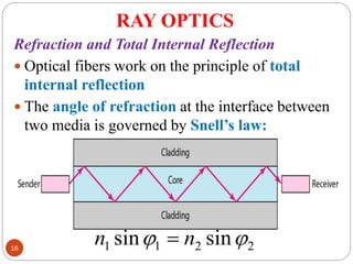 optical fiber communication introduction to optical fibers | PDF