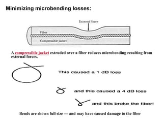 optical fiber communication introduction to optical fibers | PDF